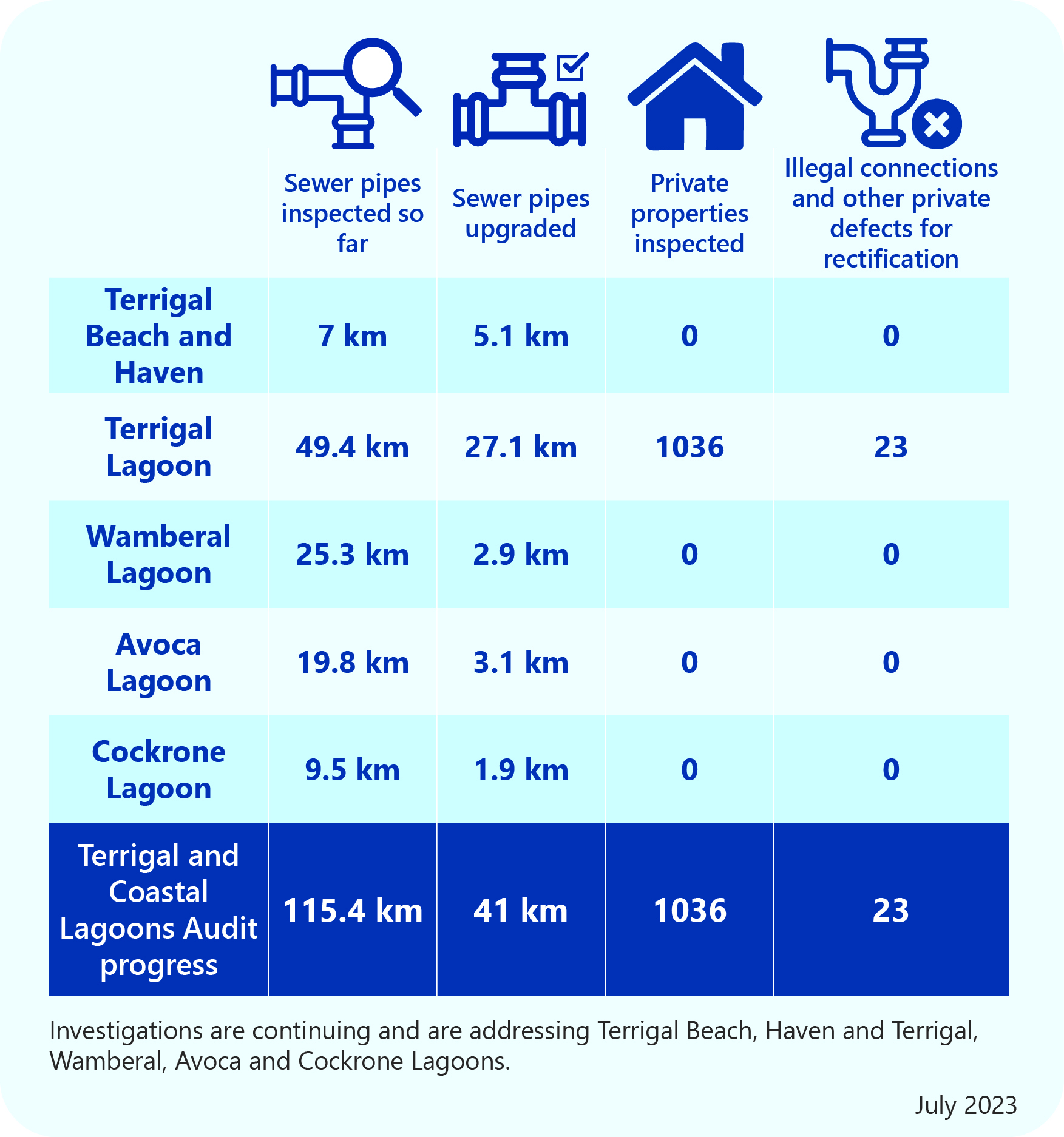 Infographic